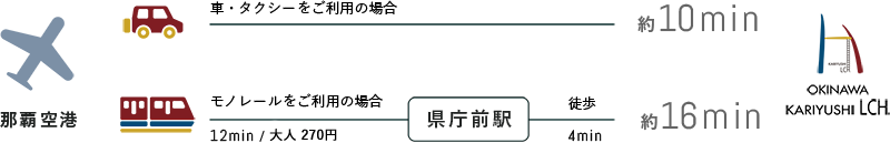 那覇空港からのアクセス