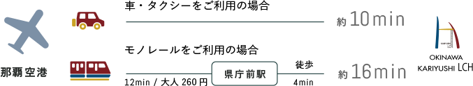 那覇空港からのアクセス